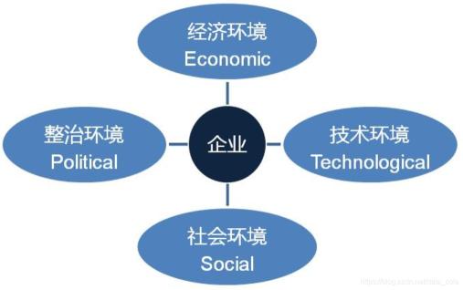 怎么分析产品运营数据（产品运营常用11种数据分析方法大合集）