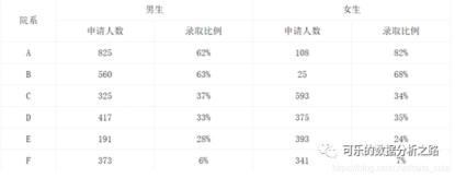 怎么分析产品运营数据（产品运营常用11种数据分析方法大合集）