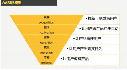 怎么分析产品运营数据（产品运营常用11种数据分析方法大合集）