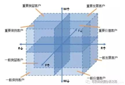 怎么分析产品运营数据（产品运营常用11种数据分析方法大合集）