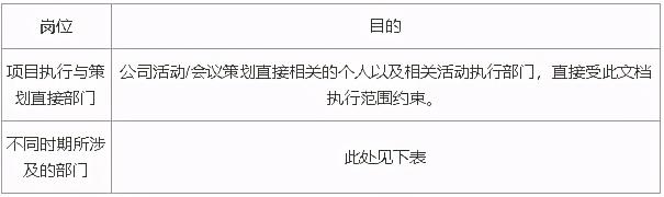 线上活动运营流程及细节（通过5部分来浅析完整的线上活动运营流程）