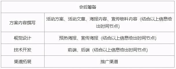 线上活动运营流程及细节（通过5部分来浅析完整的线上活动运营流程）