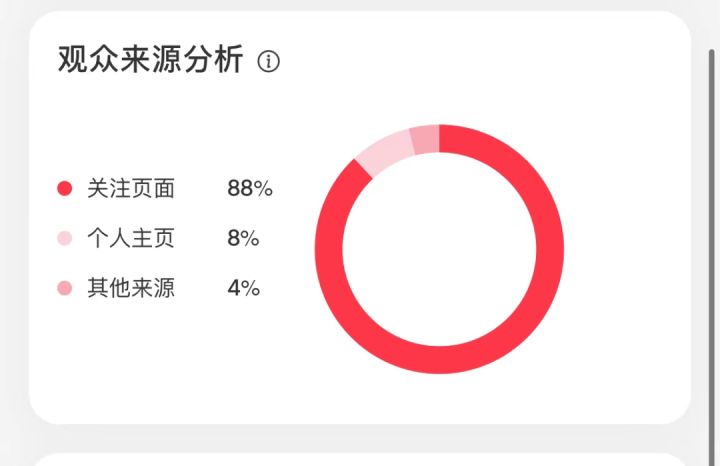 小红书笔记不收录的原因？（附提升小红书作品收录的3个技巧）