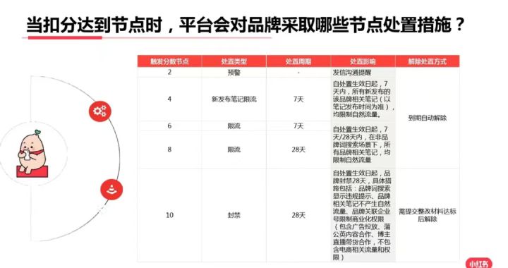 小红书笔记不收录的原因？（附提升小红书作品收录的3个技巧）