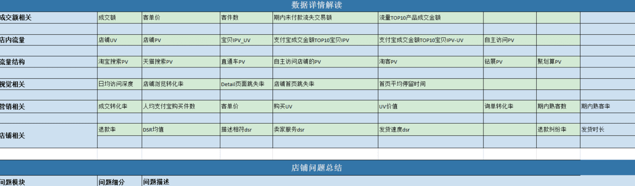 电商运营规划方案怎么写？（总结运营方案的框架以及拉流量、留客户的运营手段和建议）