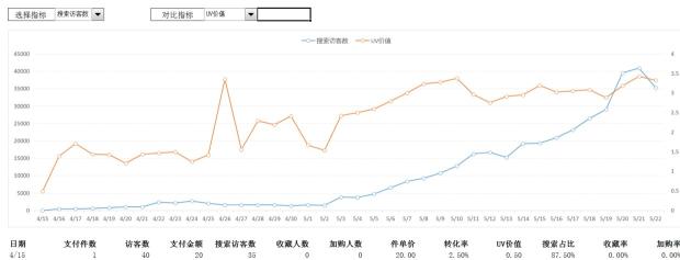 电商运营规划方案怎么写？（总结运营方案的框架以及拉流量、留客户的运营手段和建议）