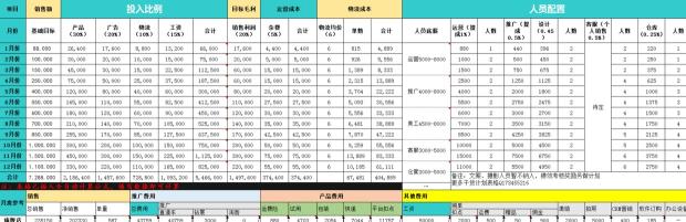 电商运营规划方案怎么写？（总结运营方案的框架以及拉流量、留客户的运营手段和建议）