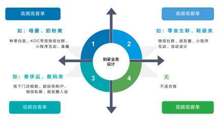 门店为什么要做精细化运营？（附总结会员精细化运营的两要素和三大关键事项）