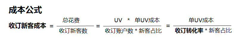 电商的广告投放工作内容（电商广告投放策略运营的6个步骤分享）