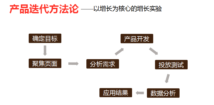 电商的广告投放工作内容（电商广告投放策略运营的6个步骤分享）