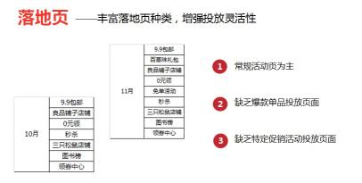 电商的广告投放工作内容（电商广告投放策略运营的6个步骤分享）