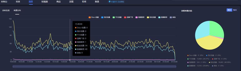 抖音直播入口在哪进入流量比较高（分享抖音5大高流量入口）