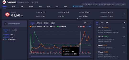 抖音直播入口在哪进入流量比较高（分享抖音5大高流量入口）