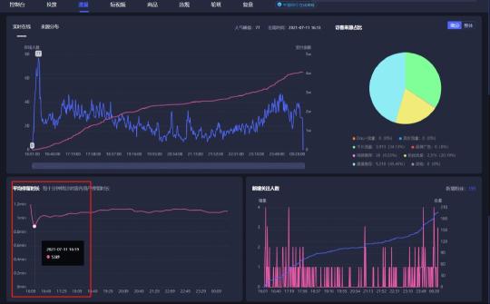 抖音直播入口在哪进入流量比较高（分享抖音5大高流量入口）