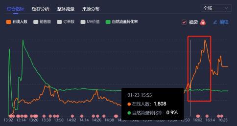 抖音直播入口在哪进入流量比较高（分享抖音5大高流量入口）