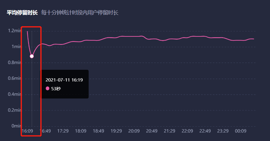 抖音直播入口在哪进入流量比较高（分享抖音5大高流量入口）