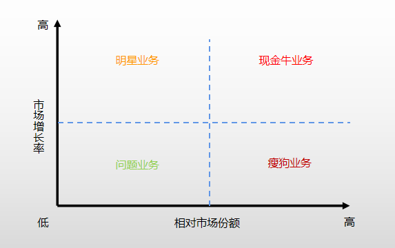 矩阵式数据分析法如何使用？（矩阵思维背后的本质或原理是什么？）