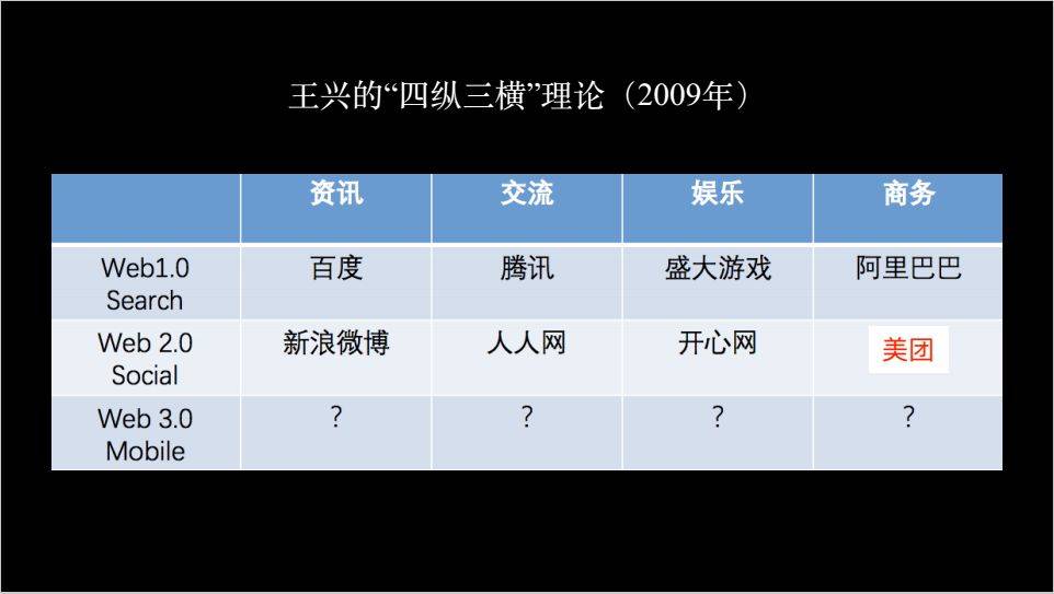 矩阵式数据分析法如何使用？（矩阵思维背后的本质或原理是什么？）