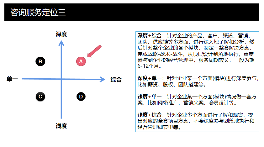 矩阵式数据分析法如何使用？（矩阵思维背后的本质或原理是什么？）