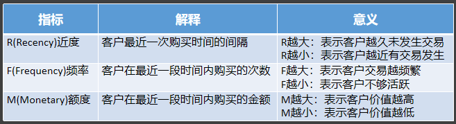 矩阵式数据分析法如何使用？（矩阵思维背后的本质或原理是什么？）