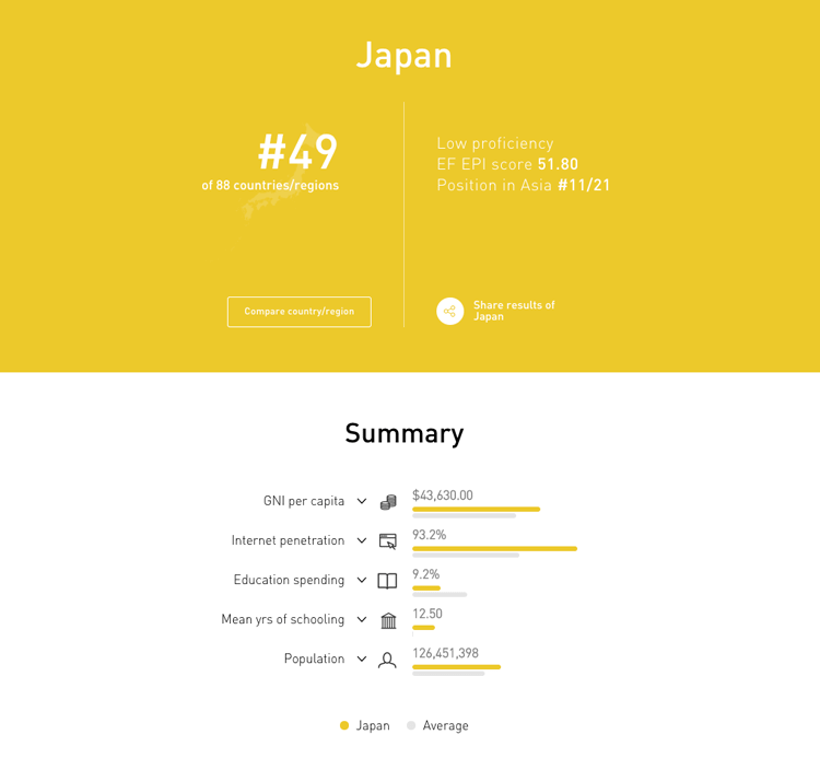 日本的网红营销市场有多大？（如何在日本进行海外网红营销）