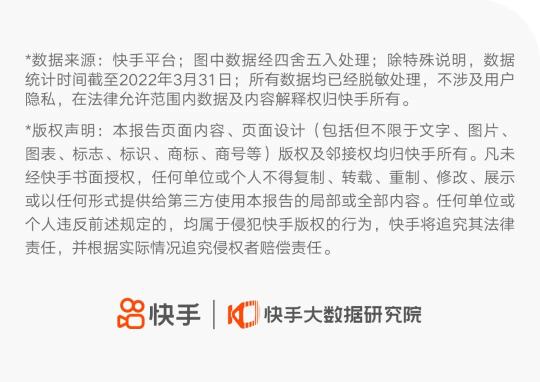 快手2022Q1财报最新相关信息（营收同比增长23.8%超预期，总流量同比增长50%）