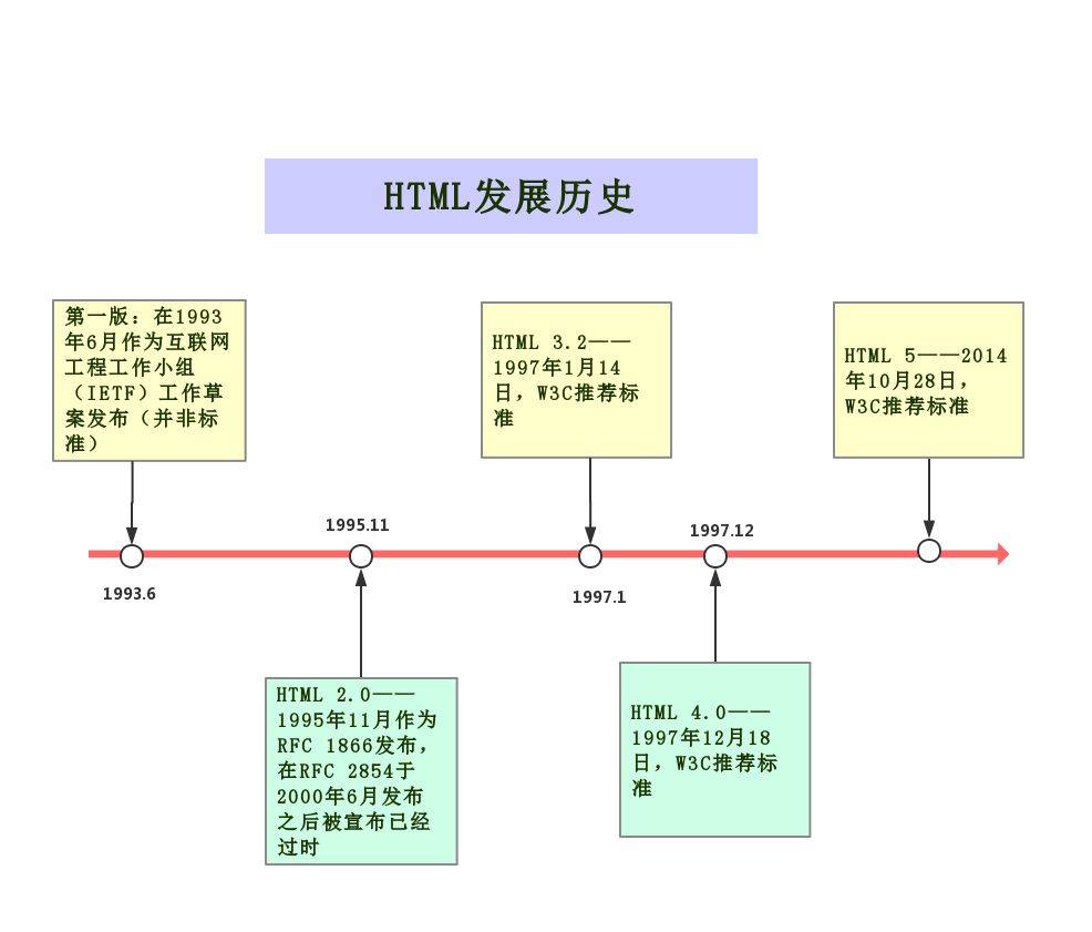 网页结构类型（附HTML网页结构详解和分析）