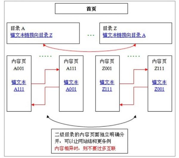 网站结构分析？（附6个网站结构SEO优化攻略推荐）