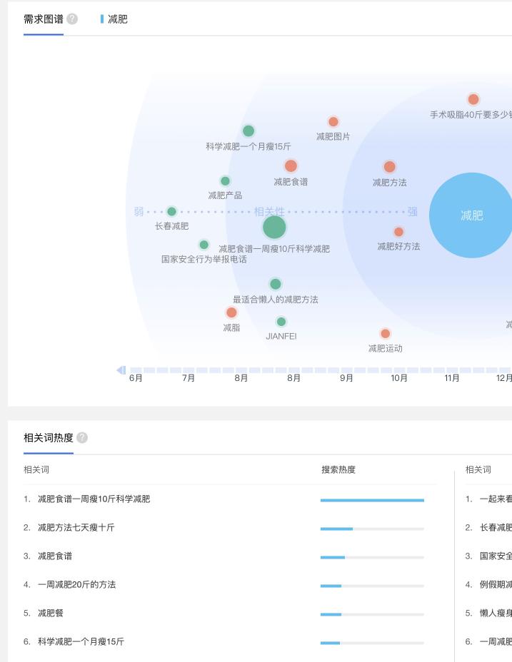 线上引流都有什么方式？（3个实用的引流方法详解）