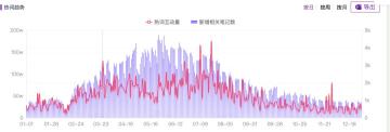 夏天小红书防晒季营销活动（小红书防晒品牌营销分析和投放攻略）