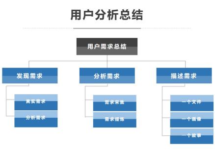 关于抖音的定位有哪些（要满足用户的需求，这样才能上抖音热门）