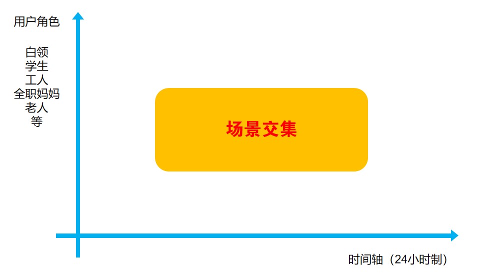 关于抖音的定位有哪些（要满足用户的需求，这样才能上抖音热门）