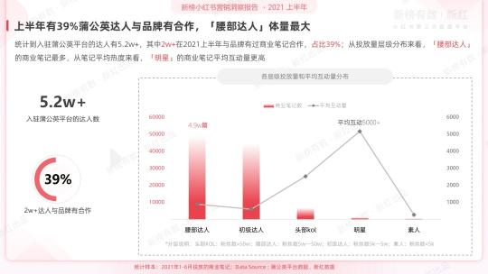 2021年小红书营销洞察报告分析（我们可以发现几点品牌营销生态现状和趋势）