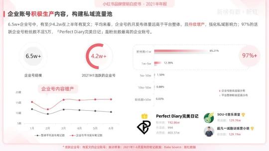 2021年小红书营销洞察报告分析（我们可以发现几点品牌营销生态现状和趋势）