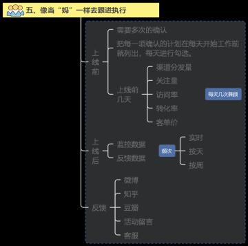 一场完整的线上活动主要注意哪些要素？（线上活动策划思维，具体骨架分为以下7步）