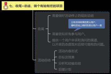 一场完整的线上活动主要注意哪些要素？（线上活动策划思维，具体骨架分为以下7步）