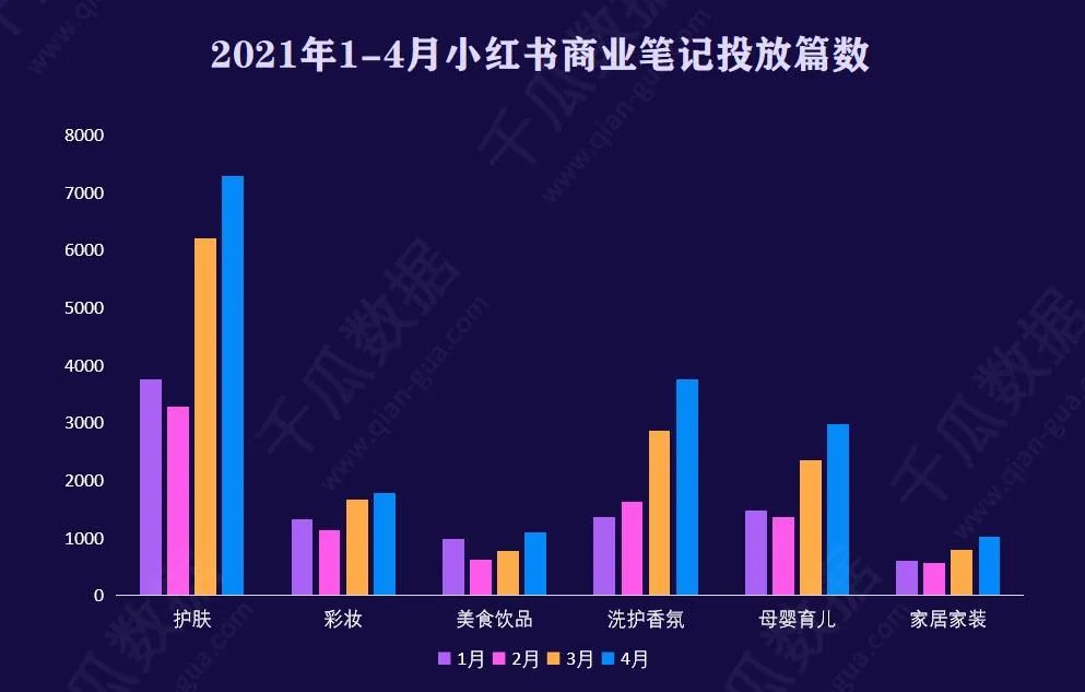 小红书618活动，品牌投放攻略有哪些？（小红书笔记爆款的4大投放逻辑）