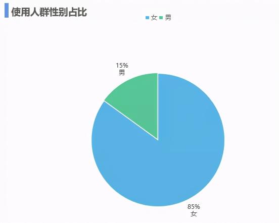 什么样的产品适合在小红书投放广告？（附5个小红书笔记投放攻略）