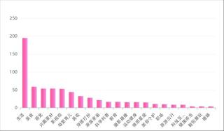 小红书爆款笔记能够有效的助推流量转化（小红书宠物类视频孕育着巨大的潜力）