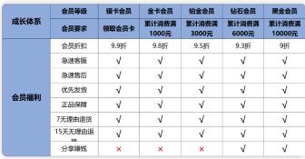 服装行业迎来直播带货新零售模式 （苏语乔旗袍打造私域直播四力模型，激活品牌增长新势能）