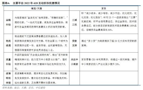 冲刺“618”将成为商家保业绩的关键营销节点（附淘宝、京东、抖音、快手的活动政策）