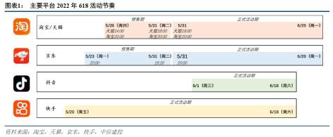 冲刺“618”将成为商家保业绩的关键营销节点（附淘宝、京东、抖音、快手的活动政策）