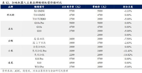 冲刺“618”将成为商家保业绩的关键营销节点（附淘宝、京东、抖音、快手的活动政策）