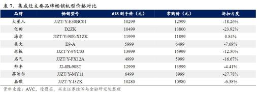 冲刺“618”将成为商家保业绩的关键营销节点（附淘宝、京东、抖音、快手的活动政策）