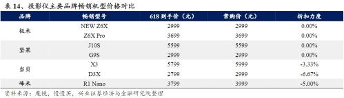 冲刺“618”将成为商家保业绩的关键营销节点（附淘宝、京东、抖音、快手的活动政策）