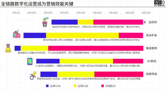 冲刺“618”将成为商家保业绩的关键营销节点（附淘宝、京东、抖音、快手的活动政策）