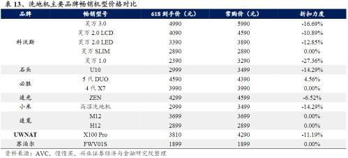 冲刺“618”将成为商家保业绩的关键营销节点（附淘宝、京东、抖音、快手的活动政策）