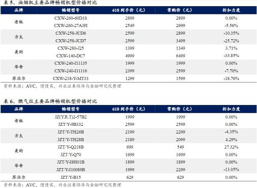 冲刺“618”将成为商家保业绩的关键营销节点（附淘宝、京东、抖音、快手的活动政策）