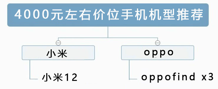 2022年最值得入手的2000-5000价位手机推荐（附几款2000至5000性价比最高的手机推荐）