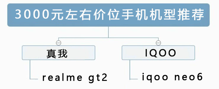 2022年最值得入手的2000-5000价位手机推荐（附几款2000至5000性价比最高的手机推荐）